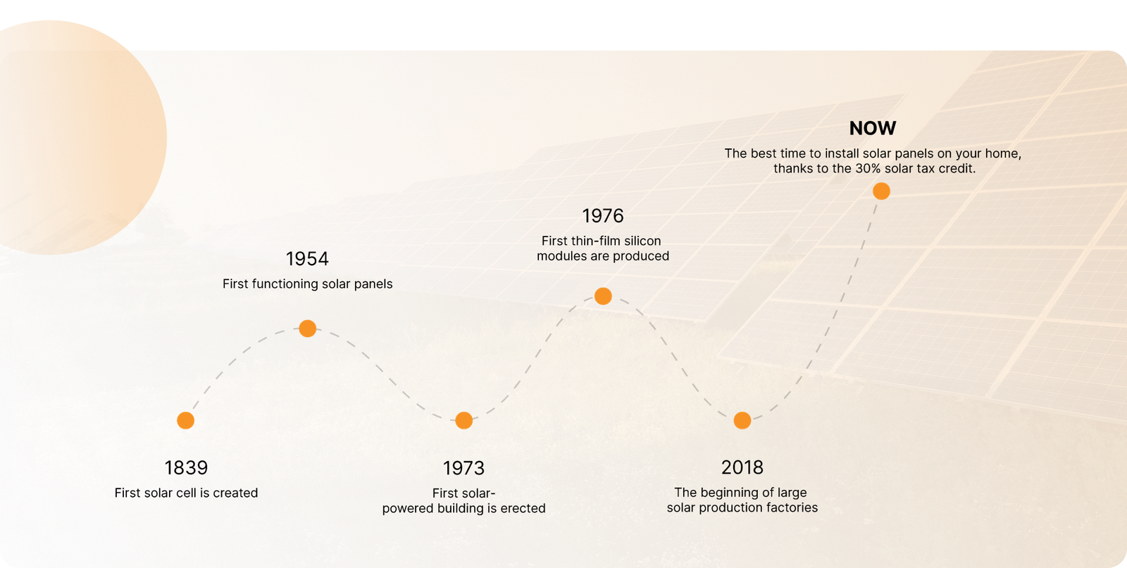 Best Solar panel installation Bhopal